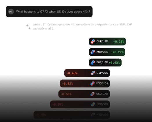 Scenario Analysis Dashboard