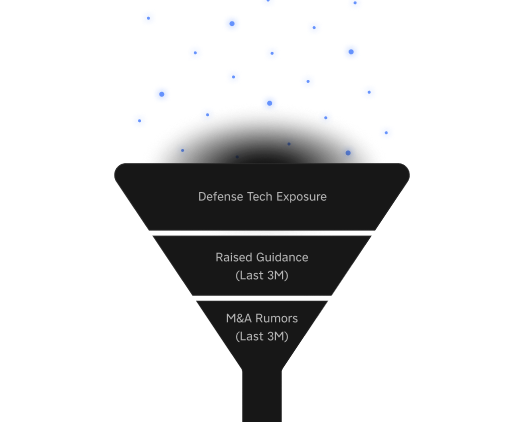 Smart Screening Dashboard