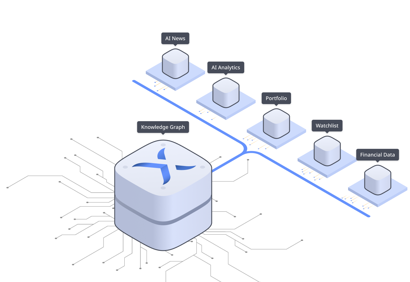 Knowledge Graph Visualization