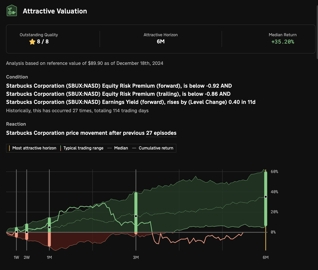 Portfolio Insights Dashboard