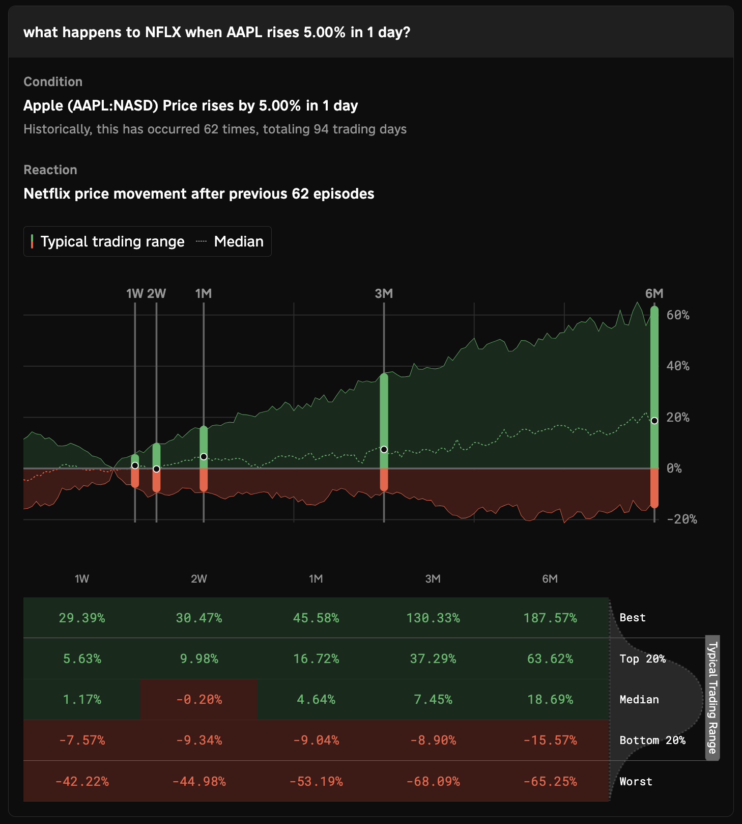 Scenario Analysis Dashboard